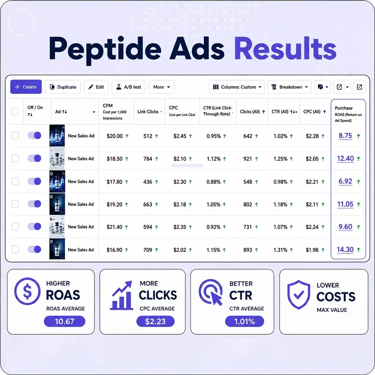 peptide ads results