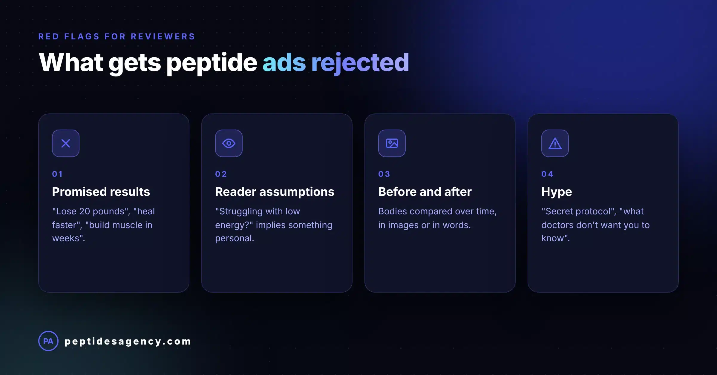What gets peptide ads rejected: promised results, reader assumptions, before and after framing and hype
