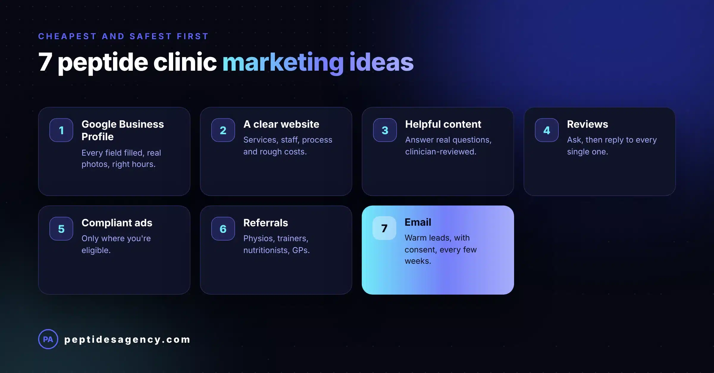 Seven peptide clinic marketing ideas from Google Business Profile and content to referrals and email